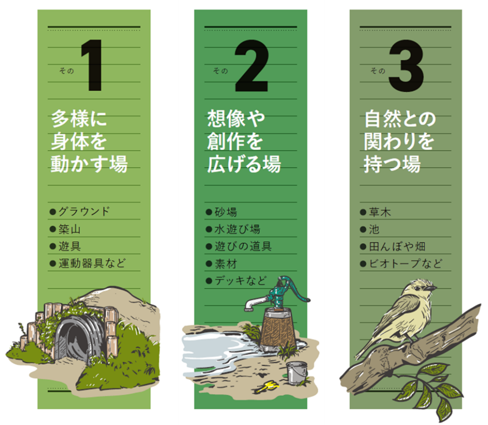 園庭に必要な３つの要素