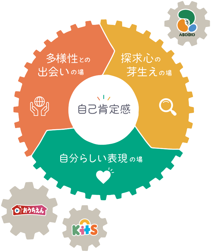 自己肯定感