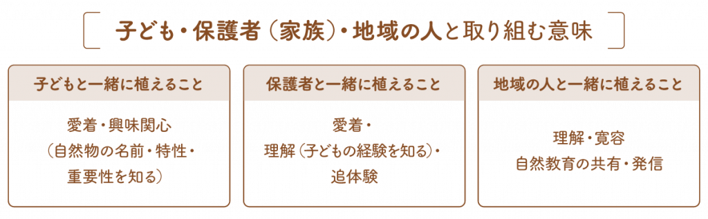 子どもや保護者、地域の人と園庭づくりに取り組む意味