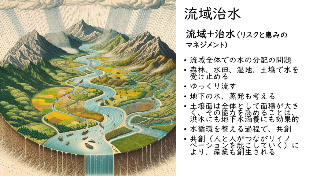 流域治水の解説