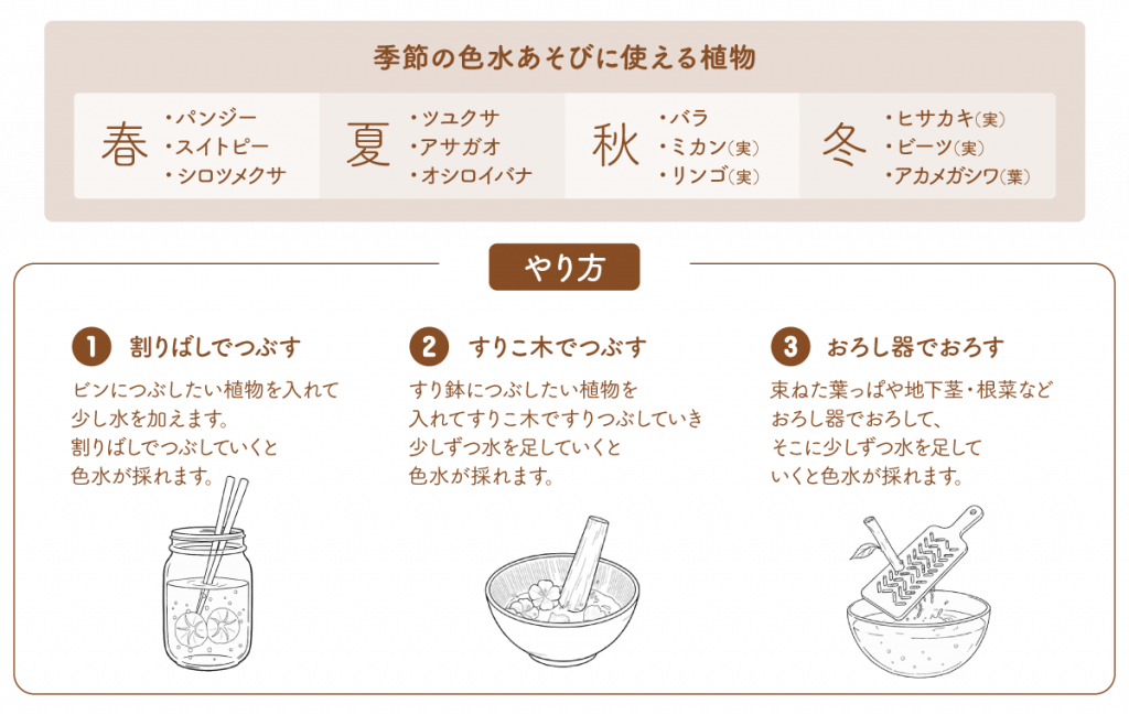 色水あそびの方法